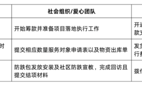 �������ˣ�������ʼ�ˣ�2026��3�¹�����Դ����