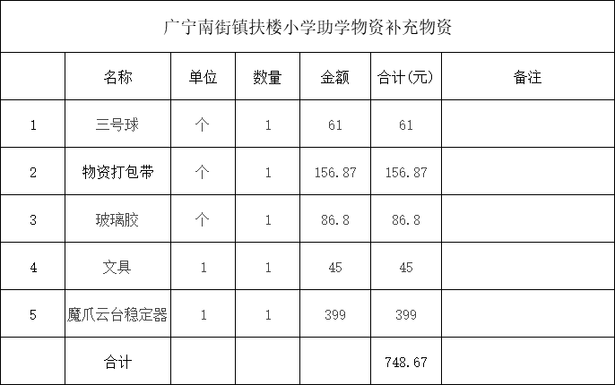 补充捐赠物资清单.png