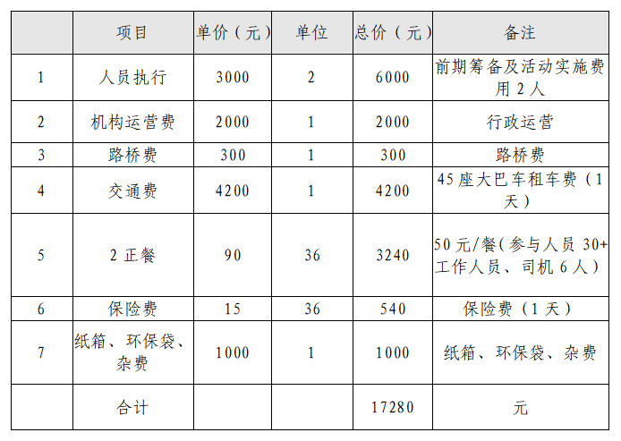 活动费用.png