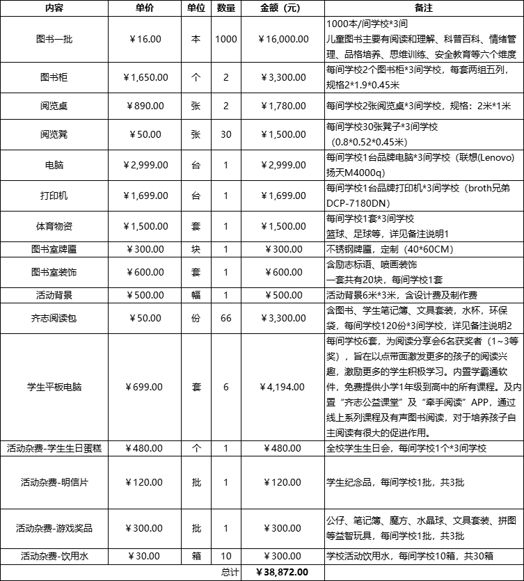 捐赠清单.png