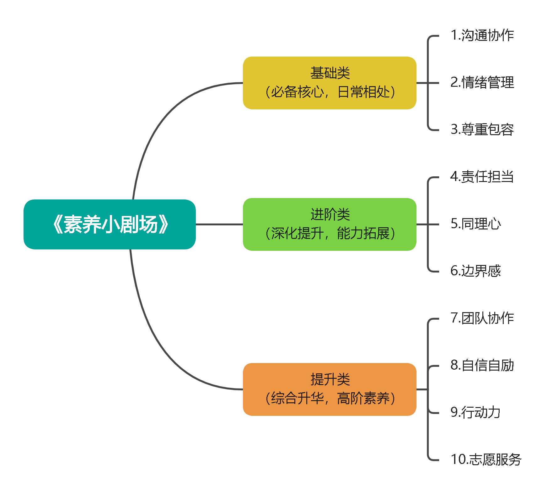 ��Ϊ��ͯ�ɳ����ܡ� �����������վ籾�ܹ�(1).png